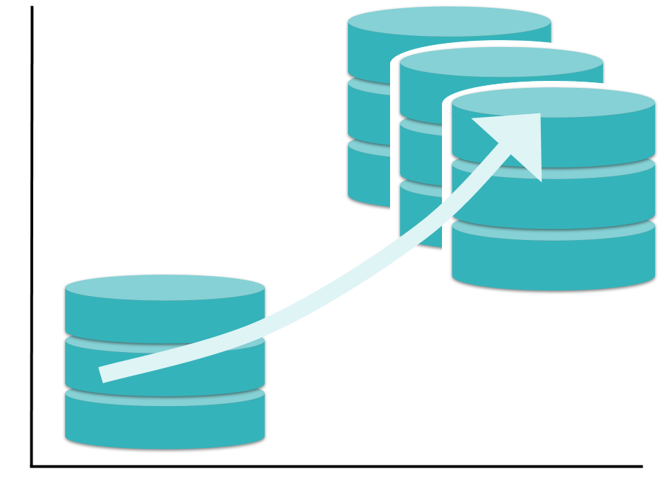 Data Growth Exponential Data Growth