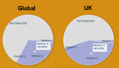 silverlight-adoption silverlight-adoption