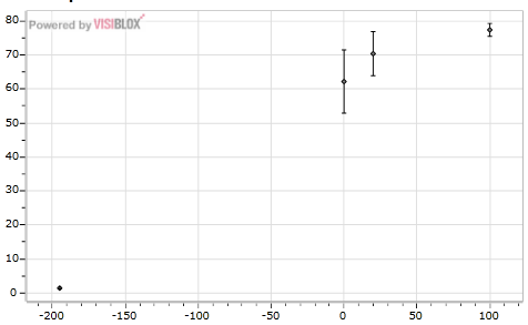 VisibloxErrorBars2
