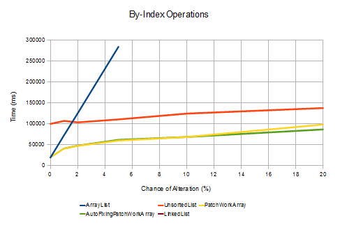 byIndexOps
