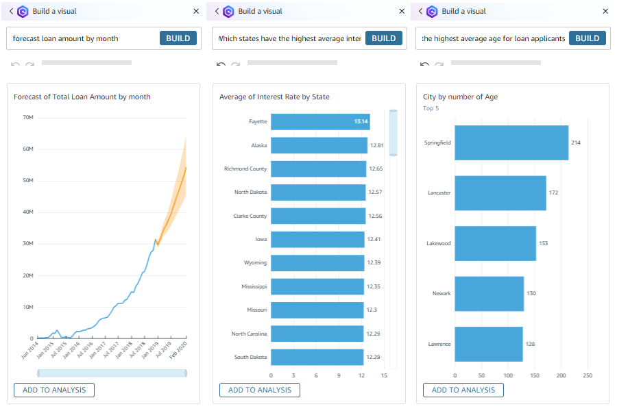 Adding different visualisations to a QuickSight dashboard with natural language queries Adding different visualisations to a QuickSight dashboard with natural language queries