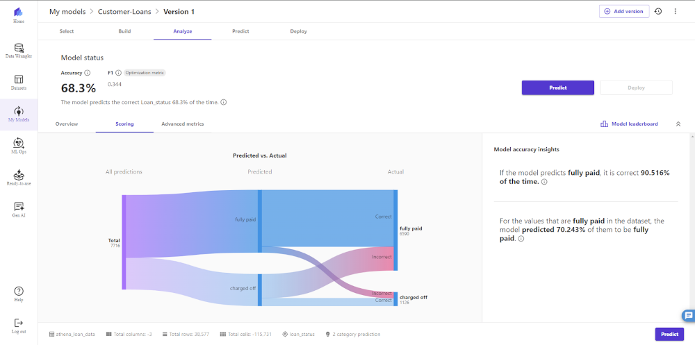 Screenshot of AWS SageMaker Canvas, with the accuracy of a prediction shown using a Sankey diagram Screenshot of AWS SageMaker Canvas, with the accuracy of a prediction shown using a Sankey diagram