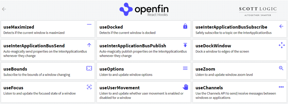 OpenFin React Hooks demo application Diagram of OpenFin React Hooks demo application