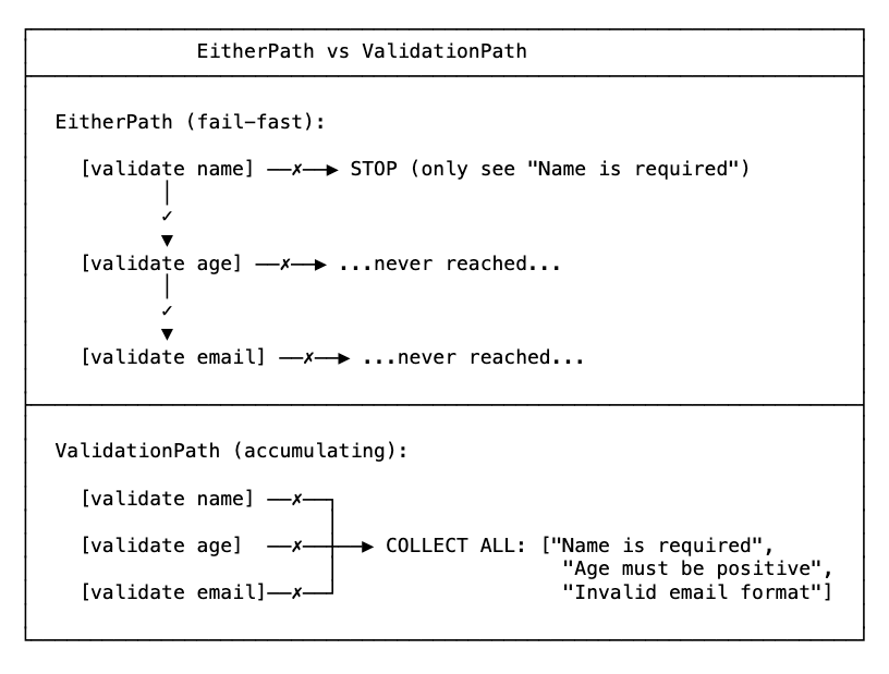 mfj-effect-polymorphic-2.png