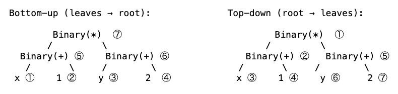 mfj-traversal-rewrite-2.png