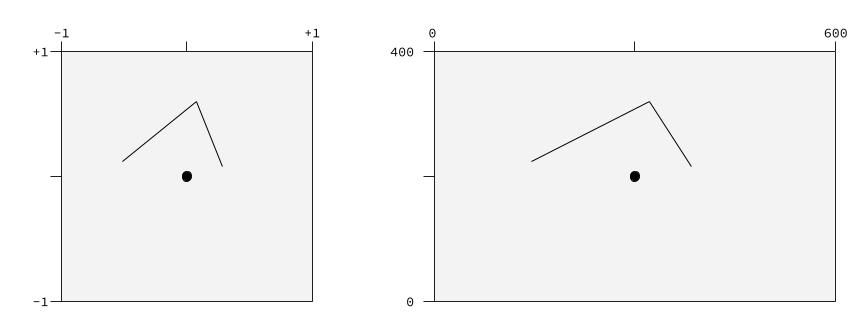 Angle being stretched in clip space Angle being stretched in clip space
