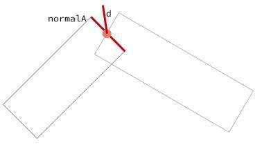 Miter distance on line of rectangles Miter distance on line of rectangles